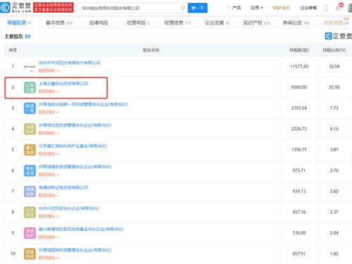 微众信科IPO成功过会，云鑫创投为第二大股东，探索互联网信息服务新蓝图